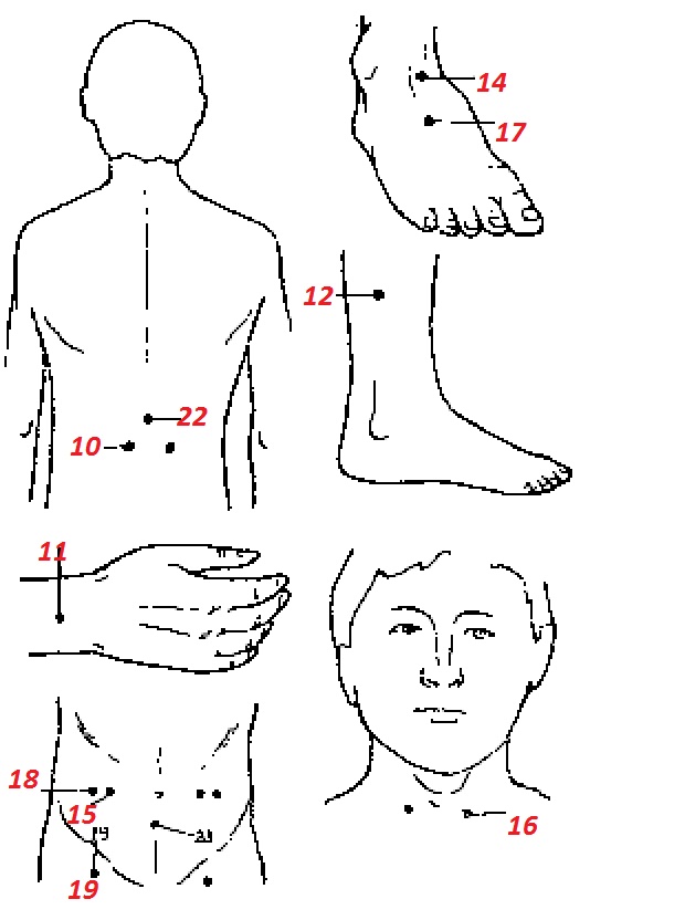 изображение точек массажа